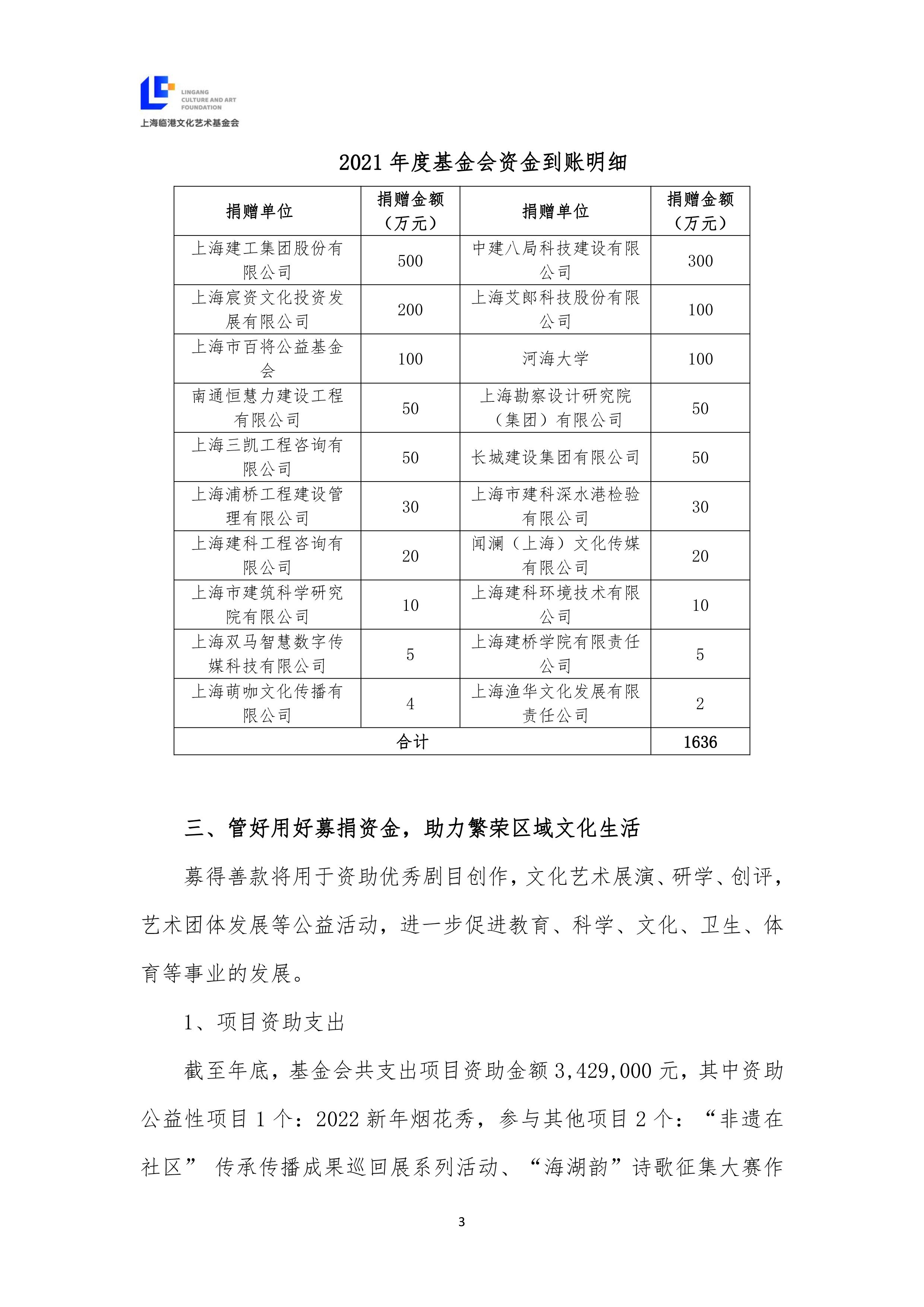 2021年度工作总结及2022年度计划-3.jpg