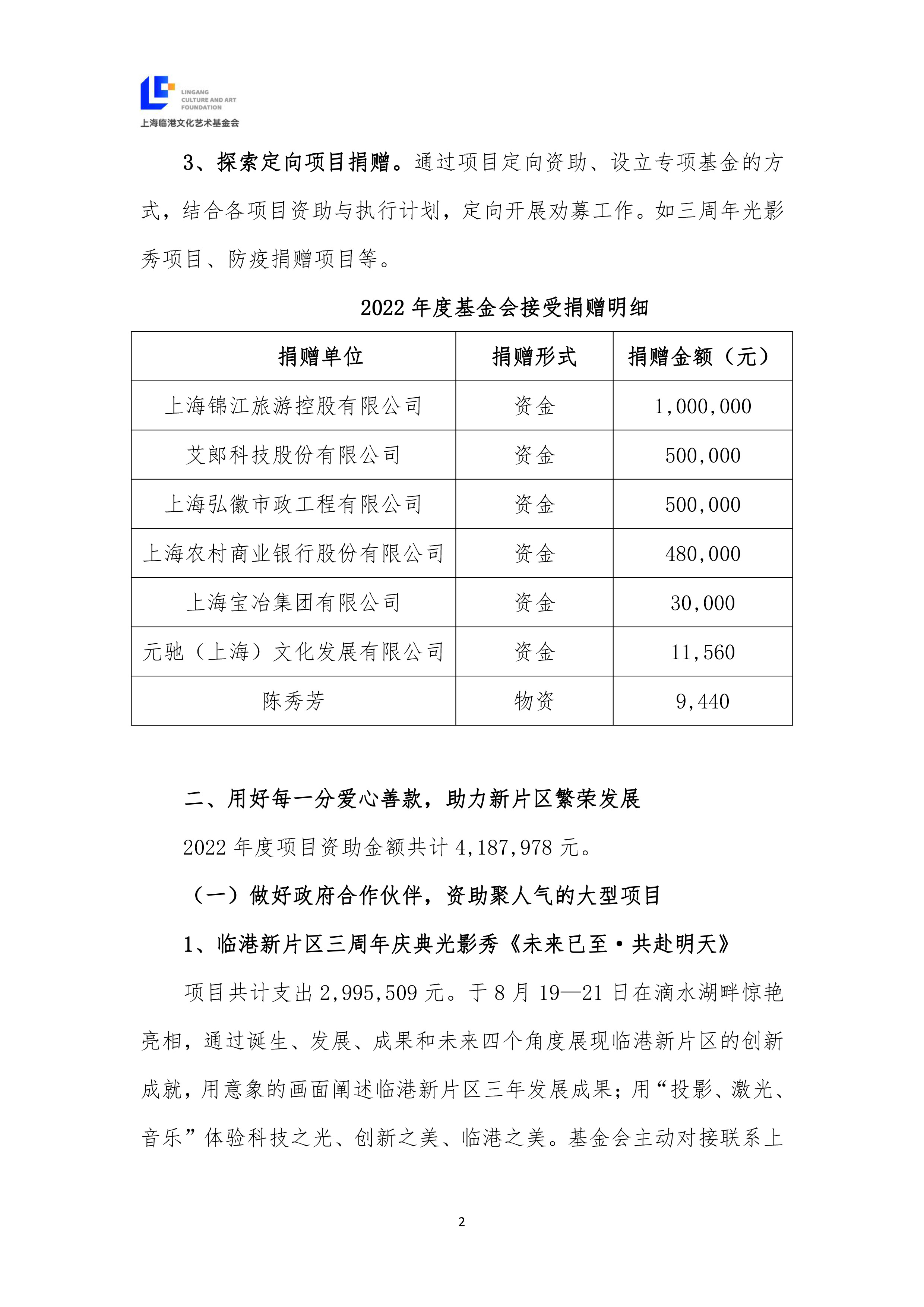 2022年度工作总结与2023年度工作规划(5)-2.jpg