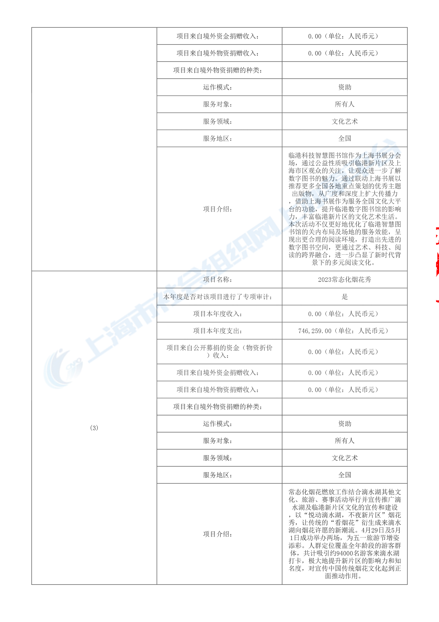 2023年上海临港文化艺术基金会年报-12.jpg