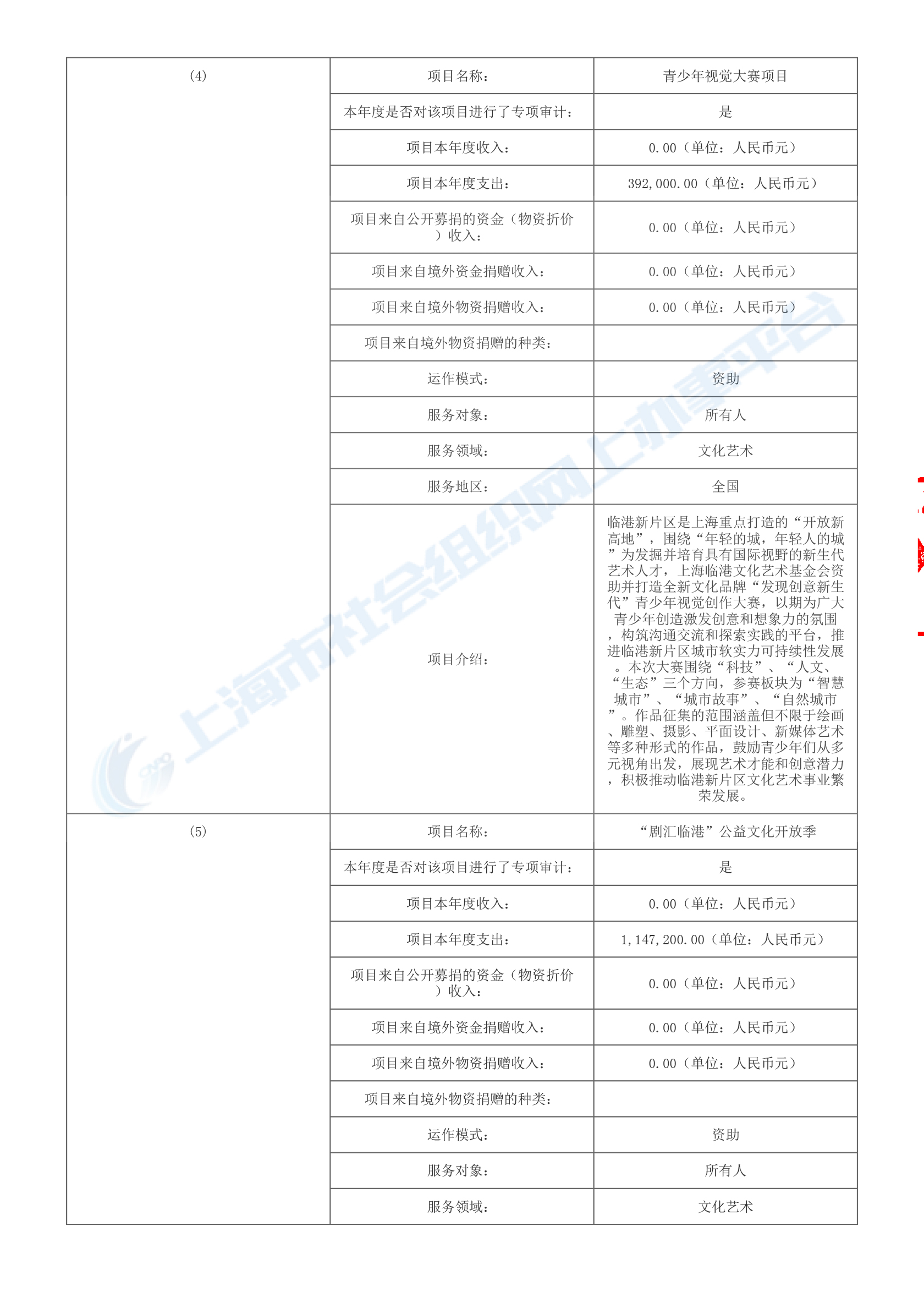2023年上海临港文化艺术基金会年报-13.jpg