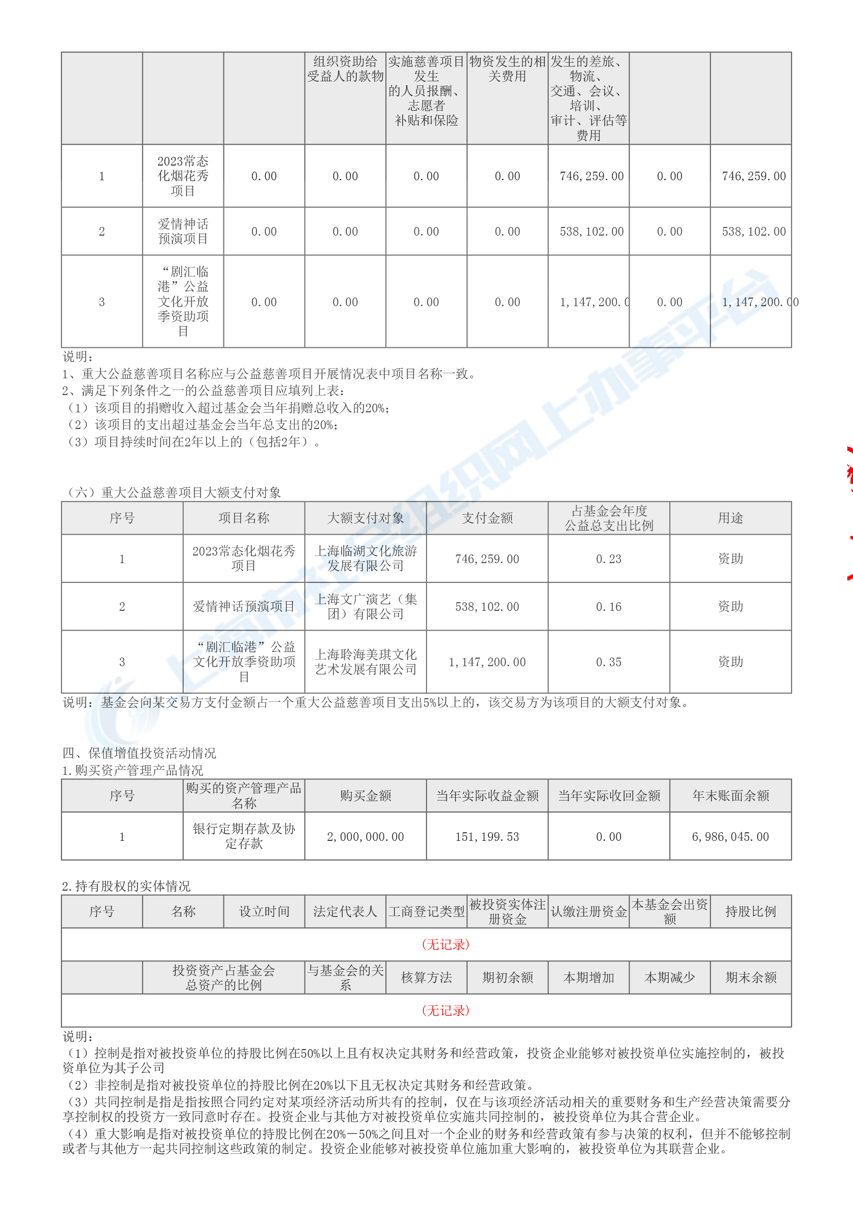 2023年上海临港文化艺术基金会年报-18.jpg