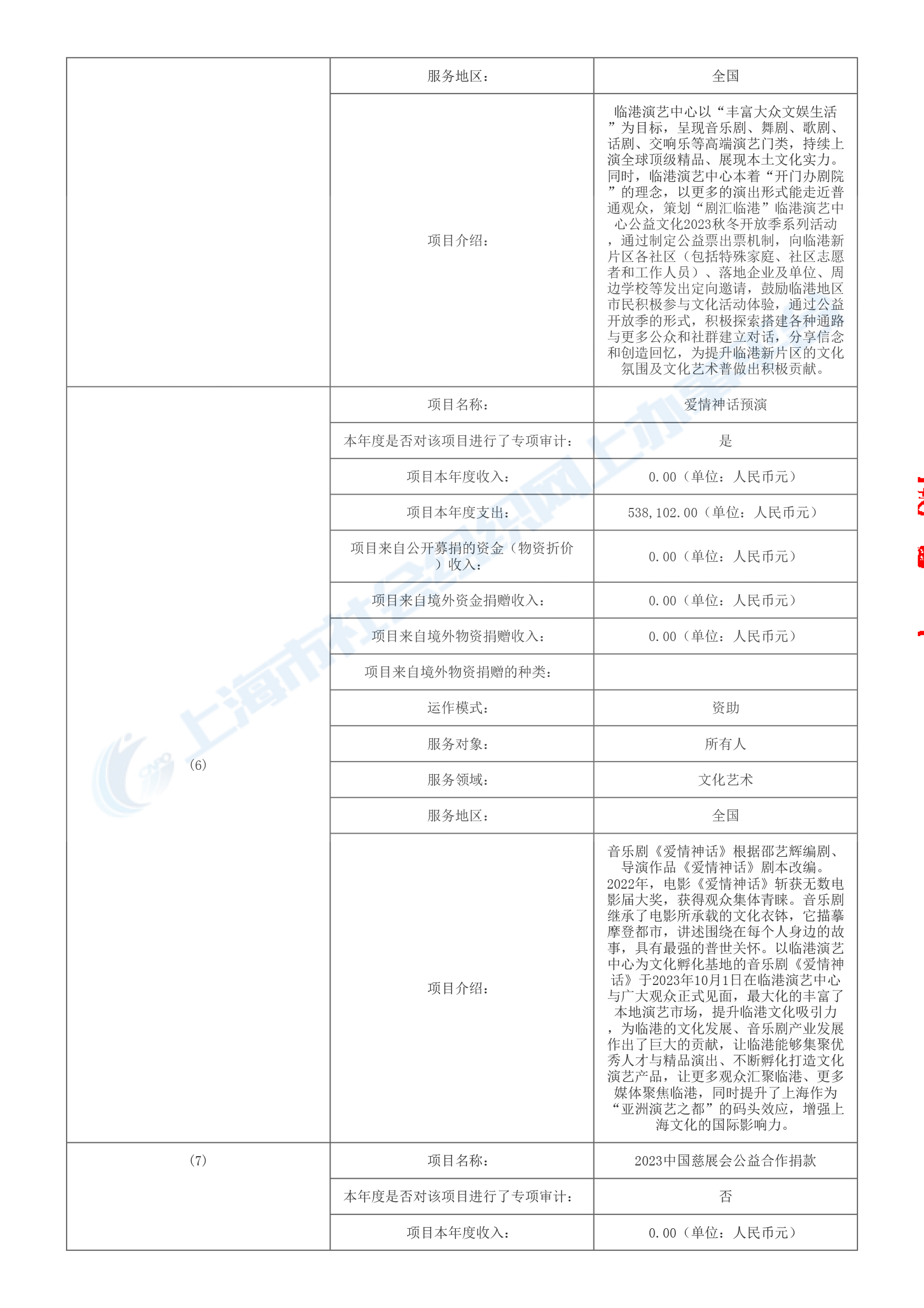 2023年上海临港文化艺术基金会年报-14.jpg