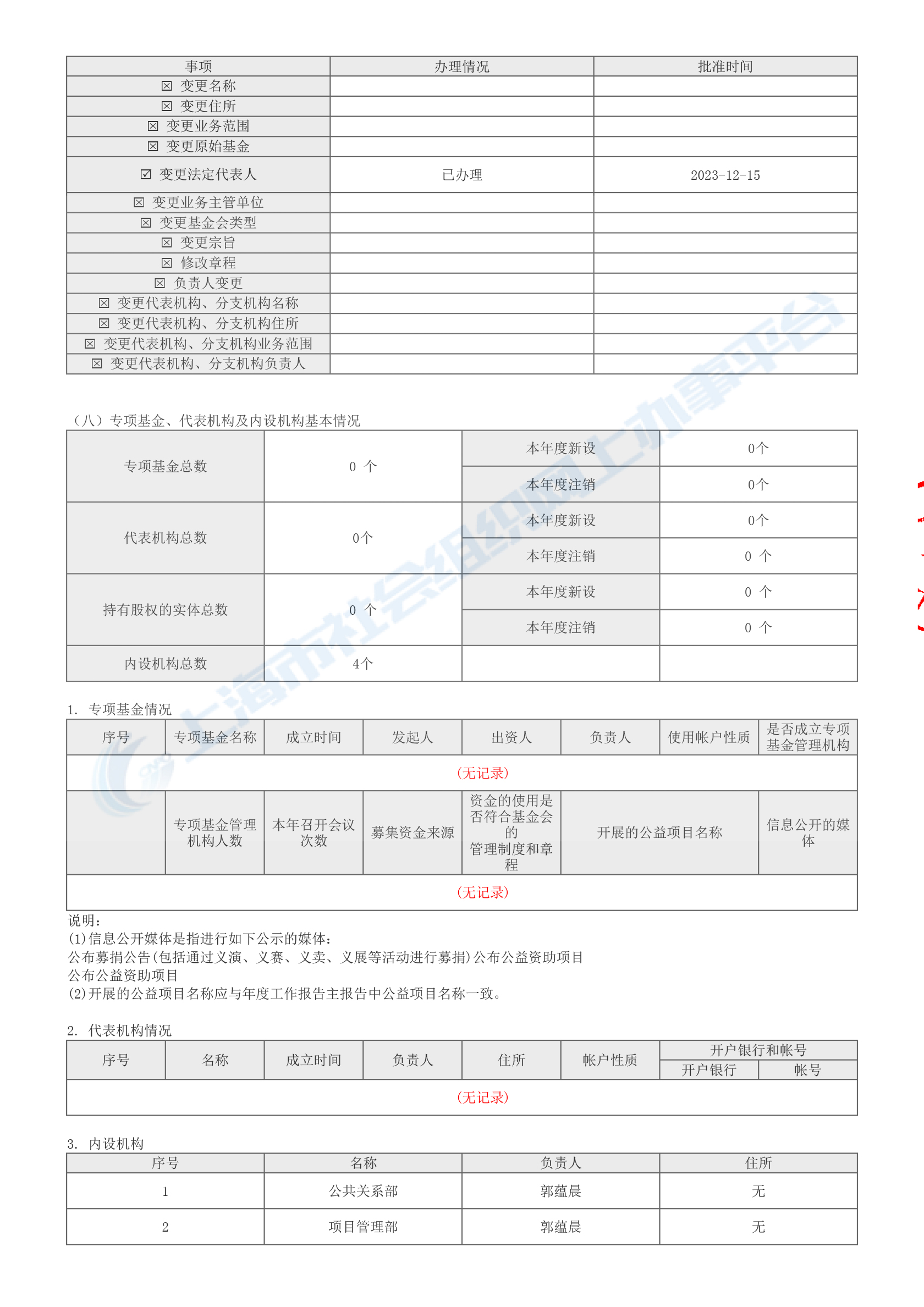 2023年上海临港文化艺术基金会年报-9.jpg