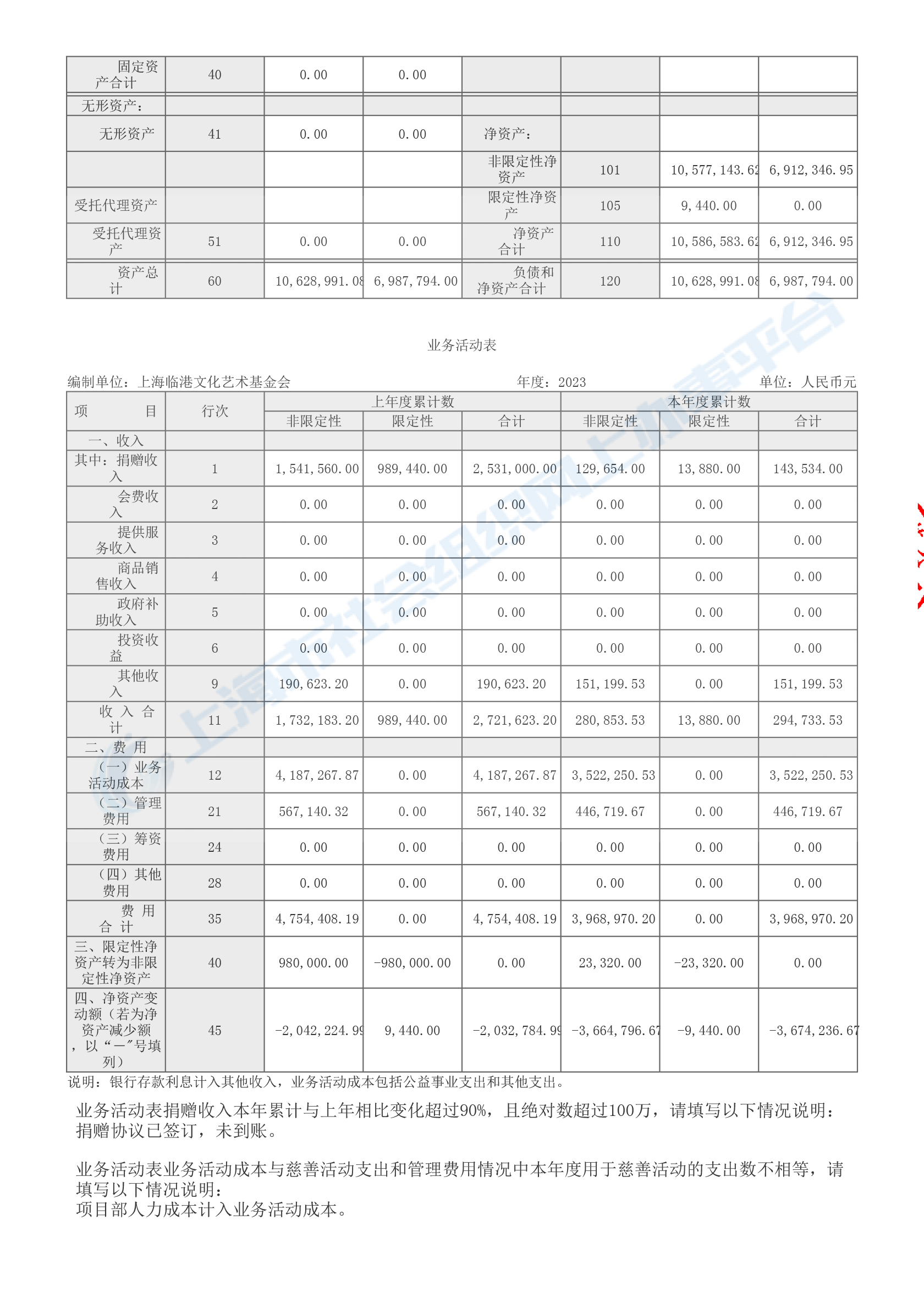 2023年上海临港文化艺术基金会年报-22.jpg