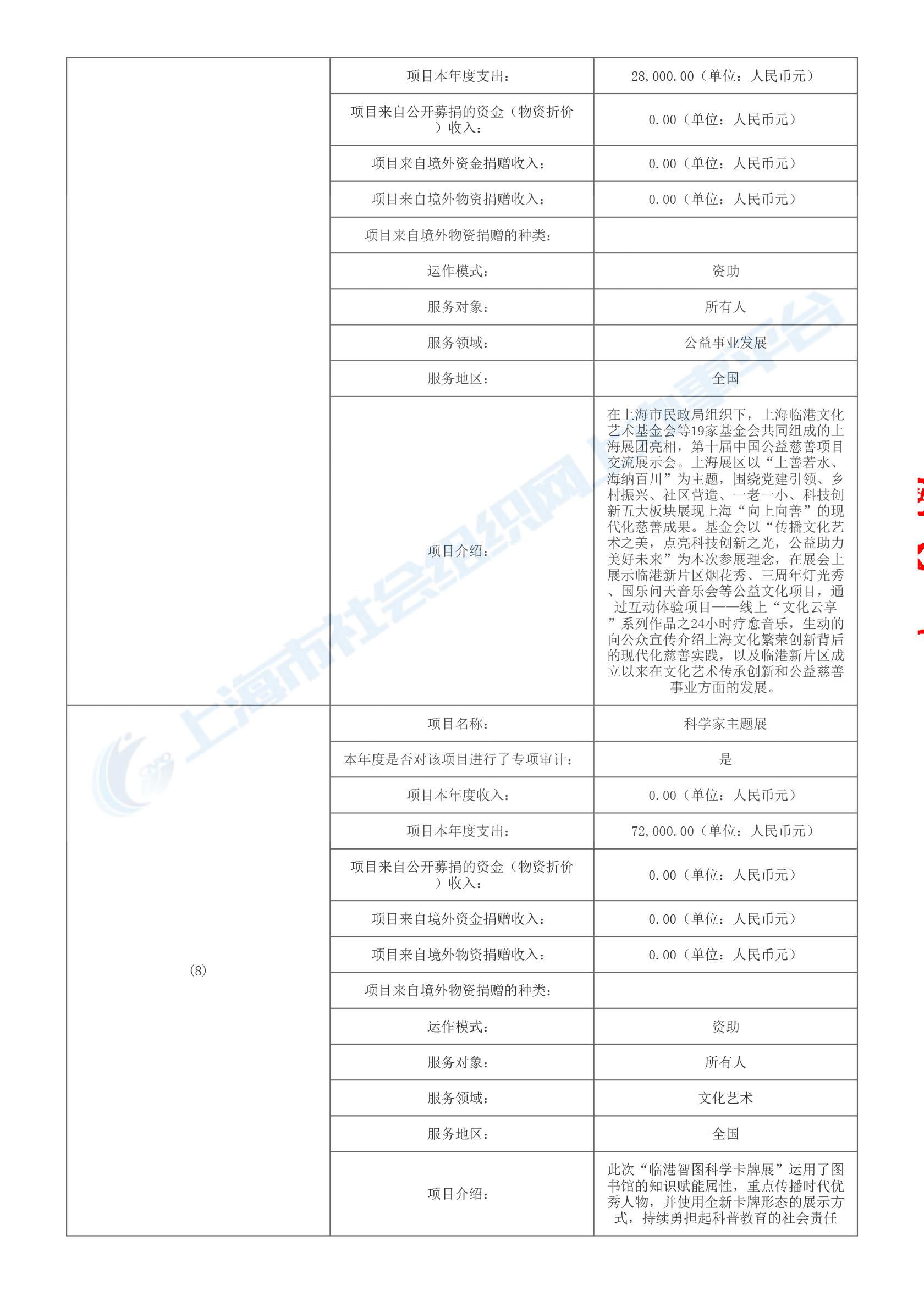 2023年上海临港文化艺术基金会年报-15.jpg