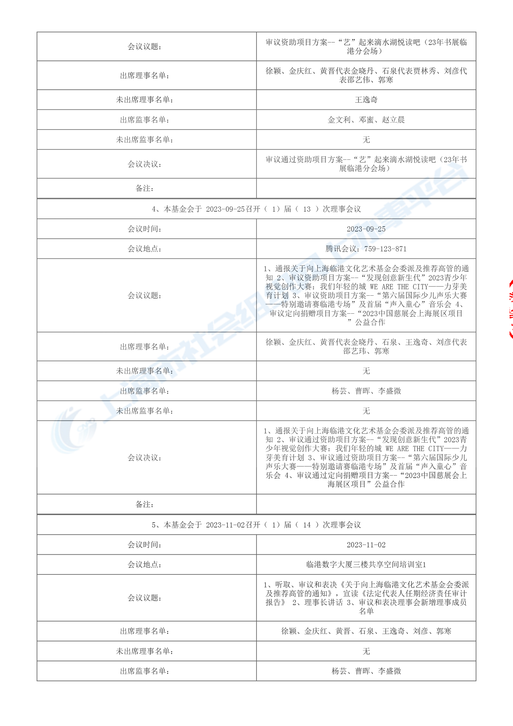 2023年上海临港文化艺术基金会年报-4.jpg