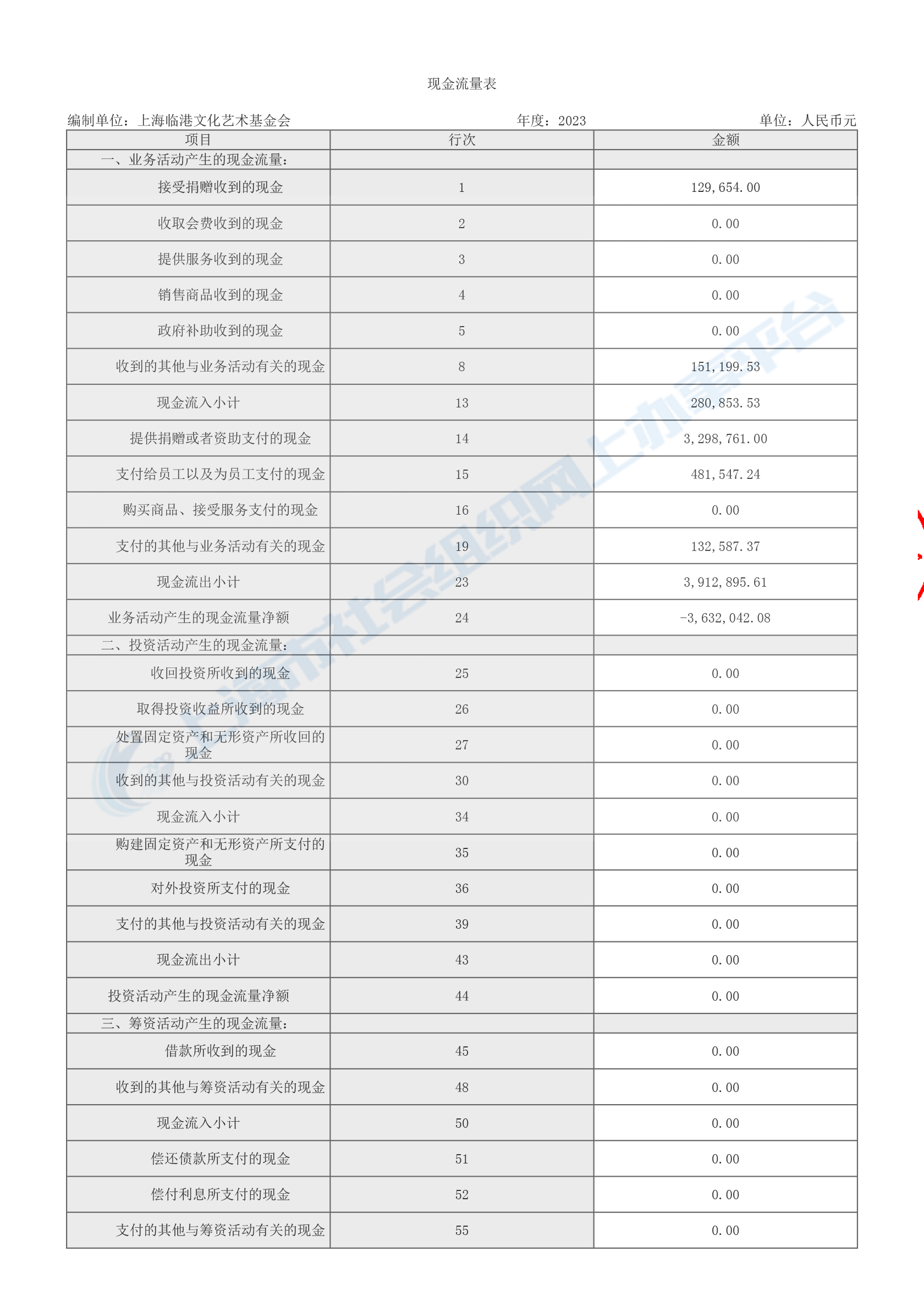 2023年上海临港文化艺术基金会年报-23.jpg
