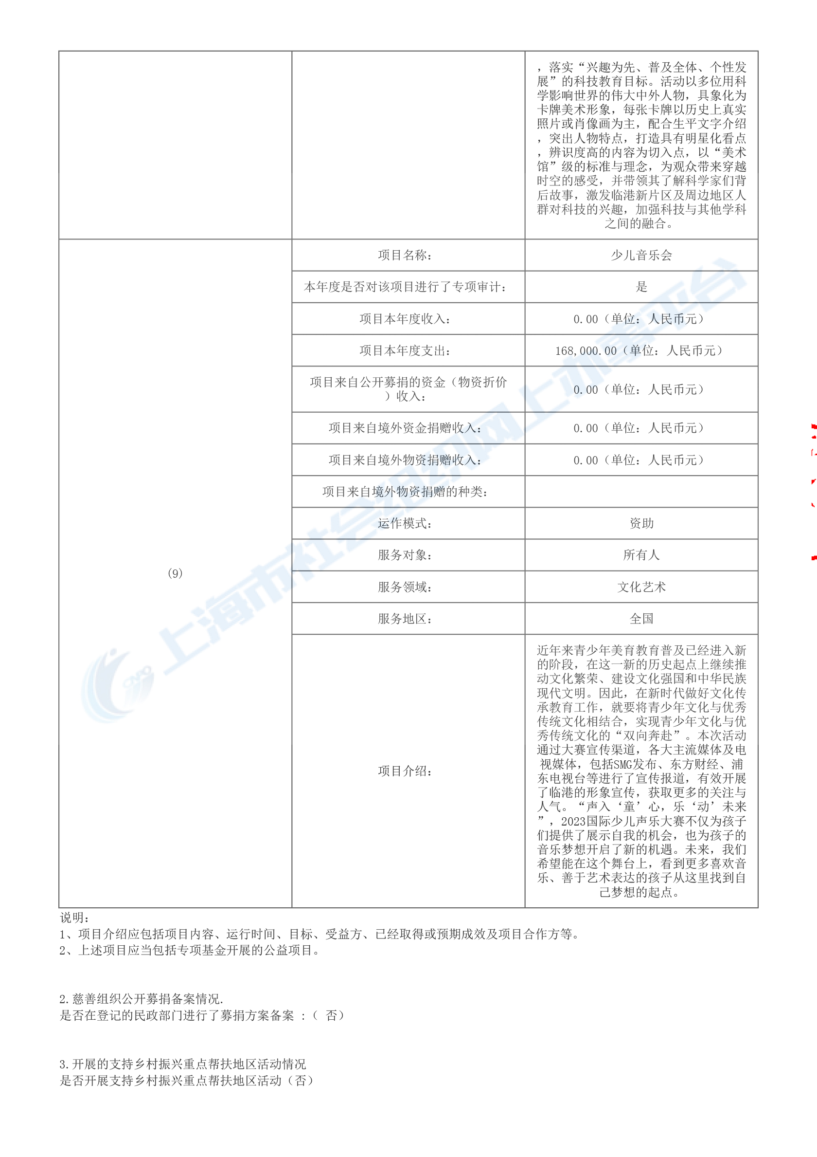 2023年上海临港文化艺术基金会年报-16.jpg