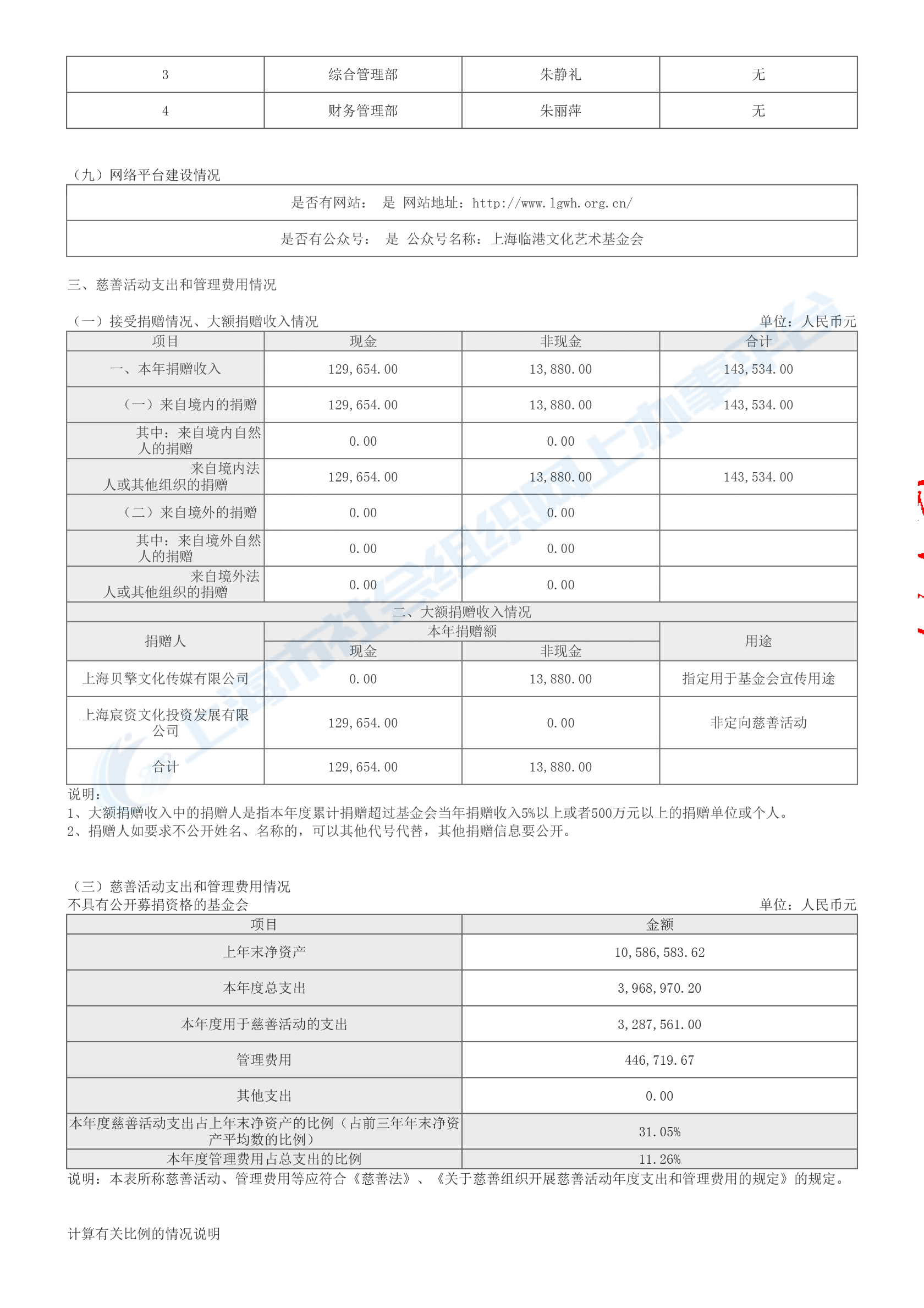 2023年上海临港文化艺术基金会年报-10.jpg